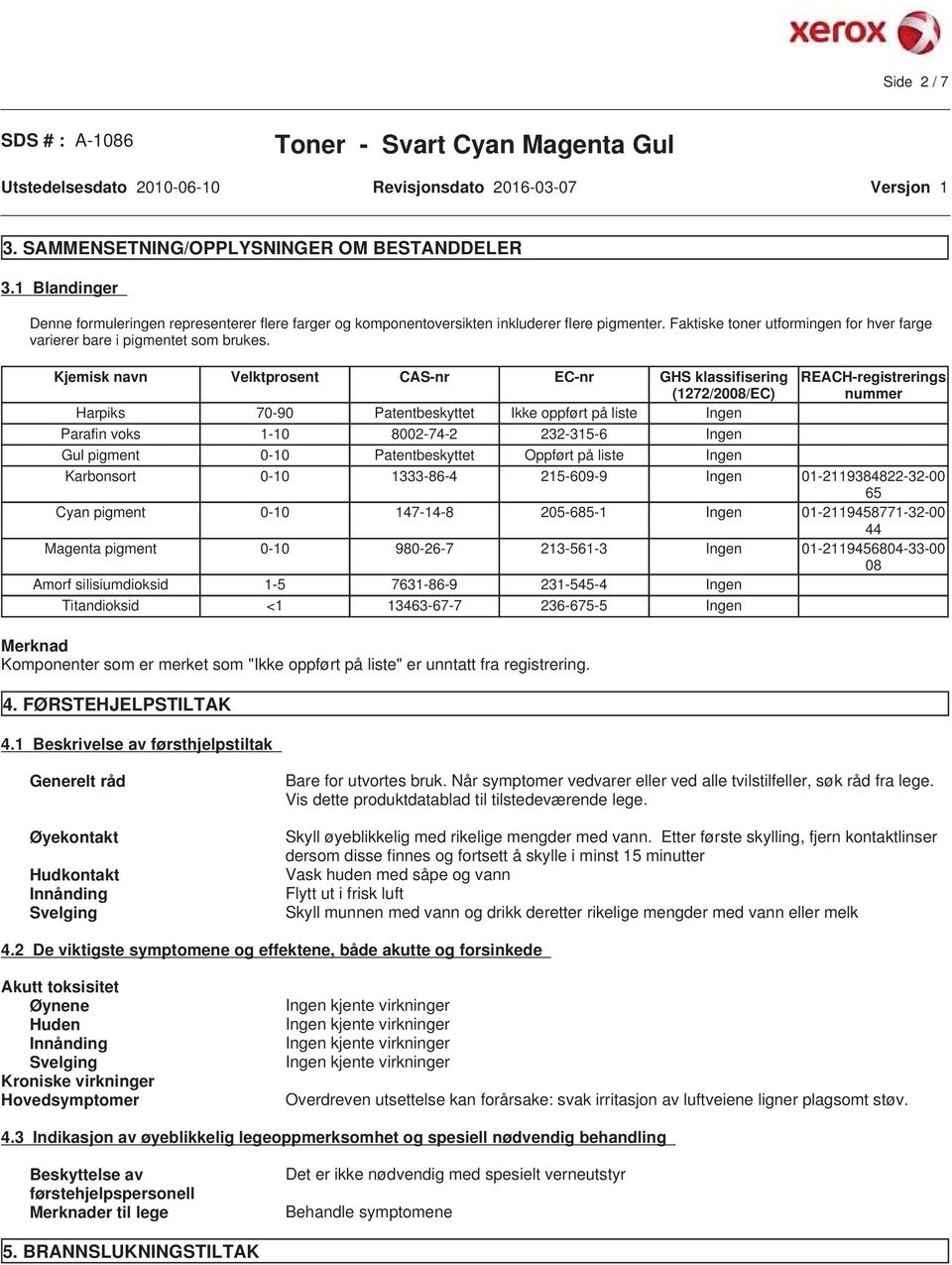 Kjemisk navn Velktprosent CAS-nr EC-nr GHS klassifisering REACH-registrerings (1272/2008/EC) nummer Harpiks 70-90 Patentbeskyttet Ikke oppført på liste Parafin voks 1-10 8002-74-2 232-315-6 Gul