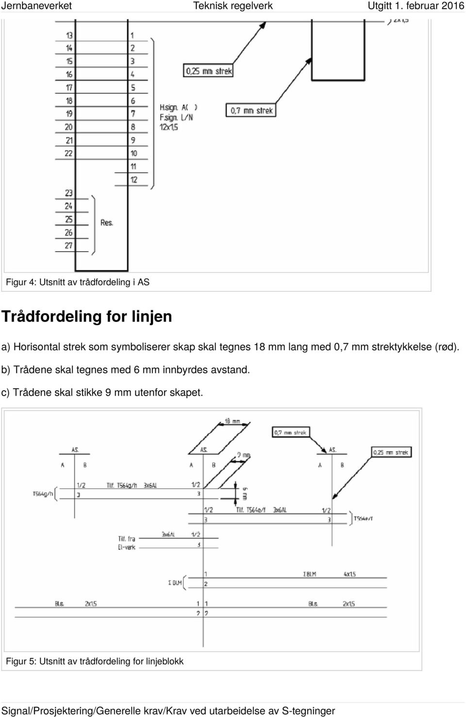 strektykkelse (rød). b) Trådene skal tegnes med 6 mm innbyrdes avstand.