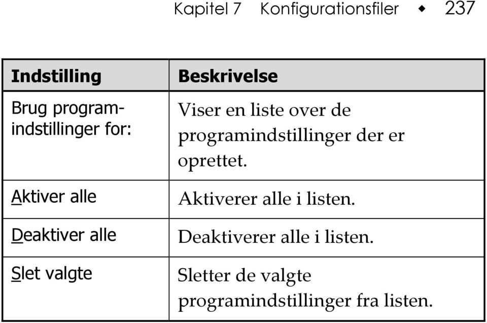 over de programindstillinger der er oprettet. Aktiverer alle i listen.