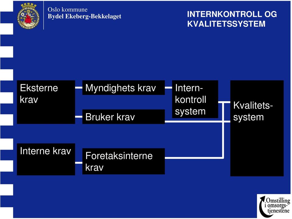 krav Internkontroll system