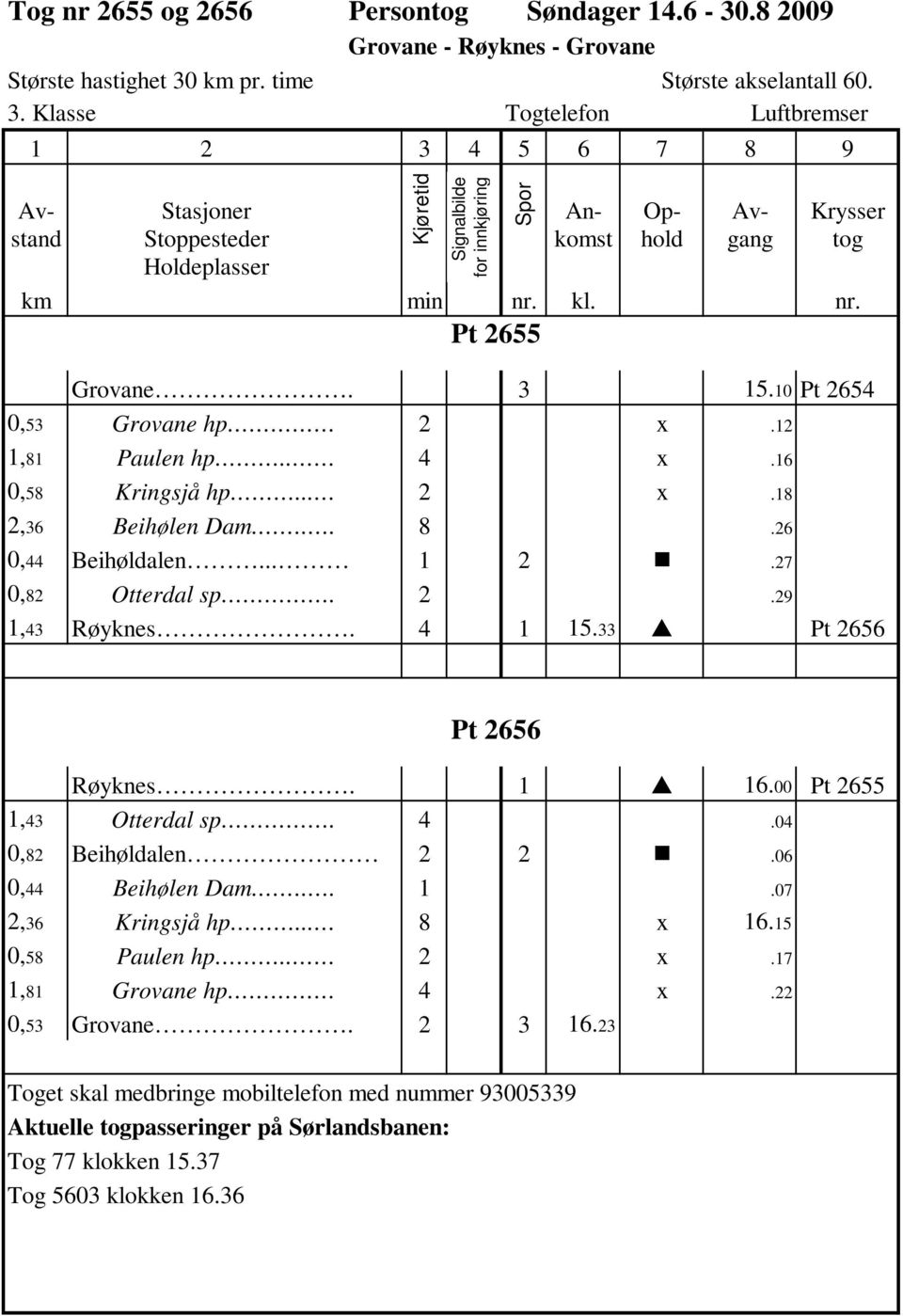 3 15.10 Pt 2654 0,53 Grovane hp 2 x.12 1,81 Paulen hp.. 4 x.16 0,58 Kringsjå hp... 2 x.18 2,36 Beihølen Dam... 8.26 0,44 Beihøldalen... 1 2.27 0,82 Otterdal sp. 2.29 Kjøretid Signalbilde for innkjøring 1,43 Røyknes.