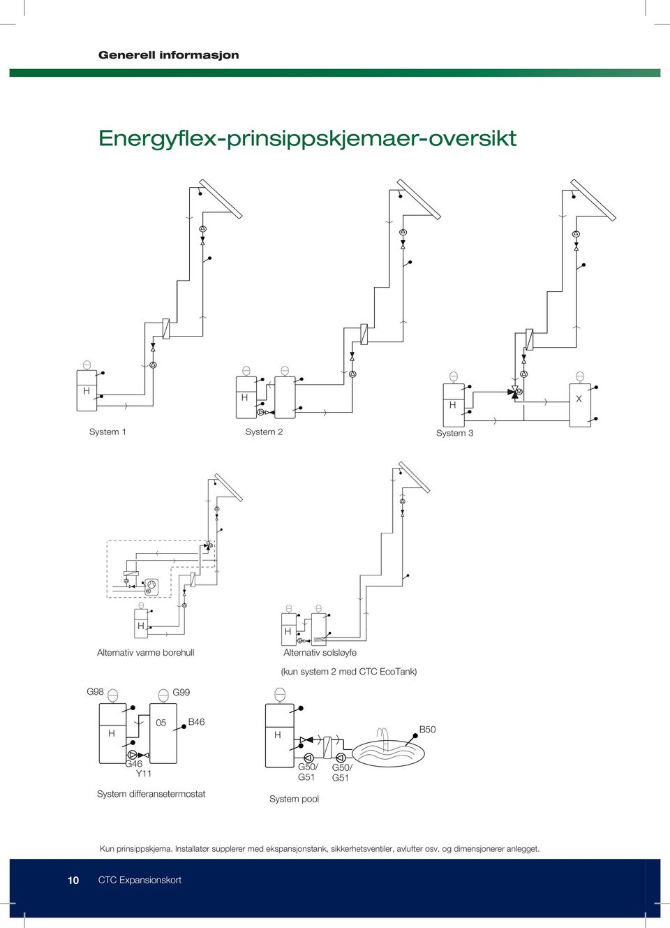 G46 Y11 System differansetermostat G50/ G51 System pool G50/ G51 Kun prinsippskjema.