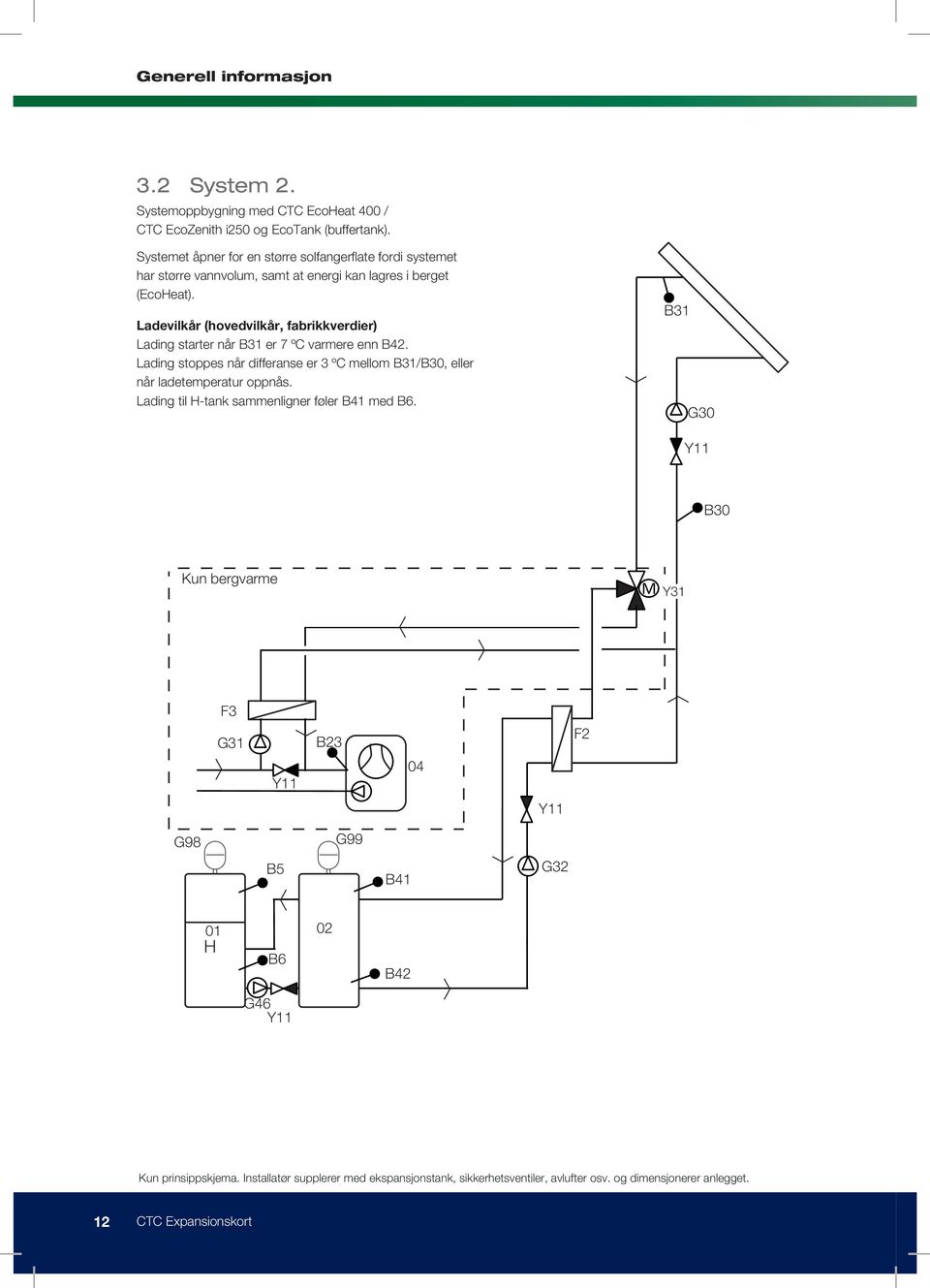 Ladevilkår (hovedvilkår, fabrikkverdier) Lading starter når B31 er 7 ºC varmere enn B42. Lading stoppes når differanse er 3 ºC mellom B31/B30, eller når ladetemperatur oppnås.