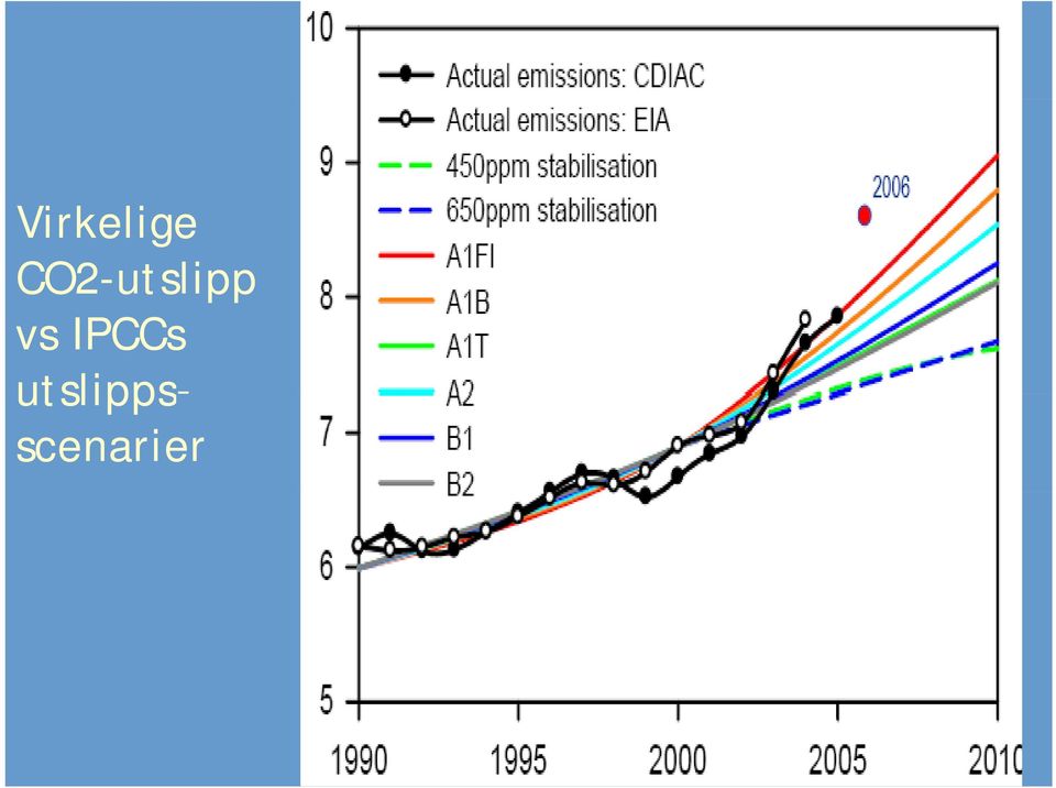 vs IPCCs