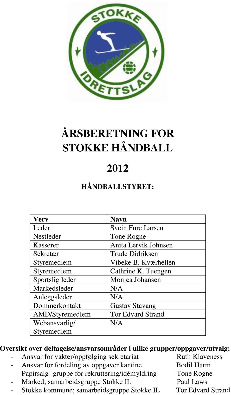 Tuengen Monica Johansen Gustav Stavang Tor Edvard Strand Oversikt over deltagelse/ansvarsområder i ulike grupper/oppgaver/utvalg: - Ansvar for vakter/oppfølging