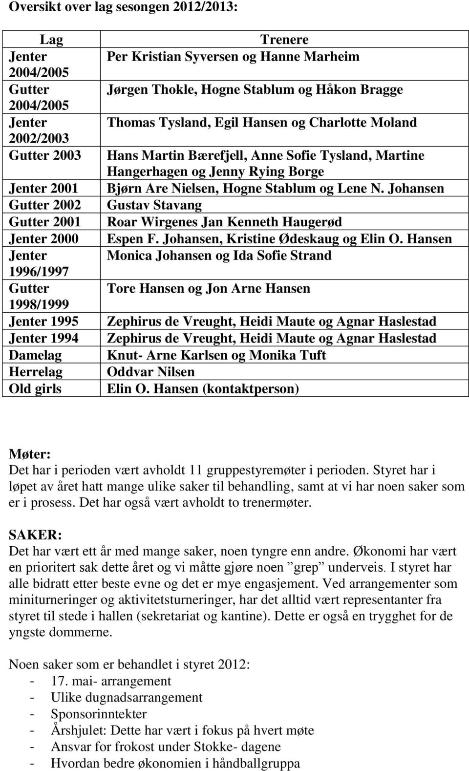 Jenny Rying Borge Bjørn Are Nielsen, Hogne Stablum og Lene N. Johansen Gustav Stavang Roar Wirgenes Jan Kenneth Haugerød Espen F. Johansen, Kristine Ødeskaug og Elin O.