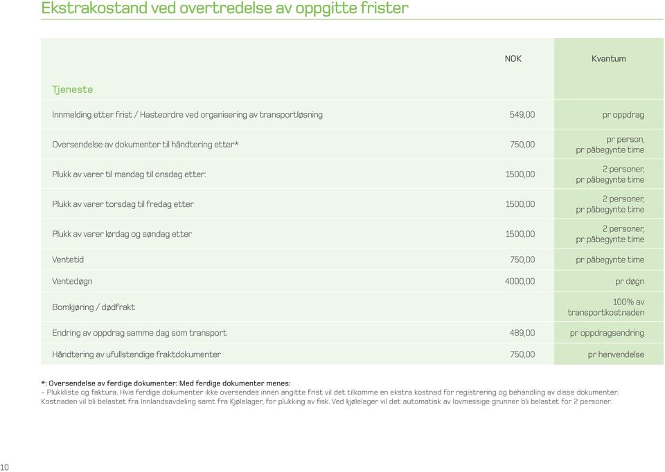 2 personer, pr påbegynte time 2 personer, pr påbegynte time 2 personer, pr påbegynte time Ventetid 750,00 pr påbegynte time Ventedøgn 4000,00 pr døgn Bomkjøring / dødfrakt 100% av transportkostnaden