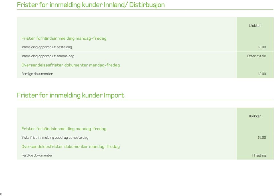 00 Innmelding oppdrag ut samme dag Etter avtale Oversendelsesfrister dokumenter mandag-fredag Ferdige dokumenter 12.