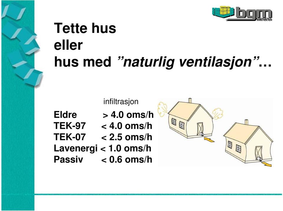 0 oms/h TEK-97 < 4.0 oms/h TEK-07 < 2.