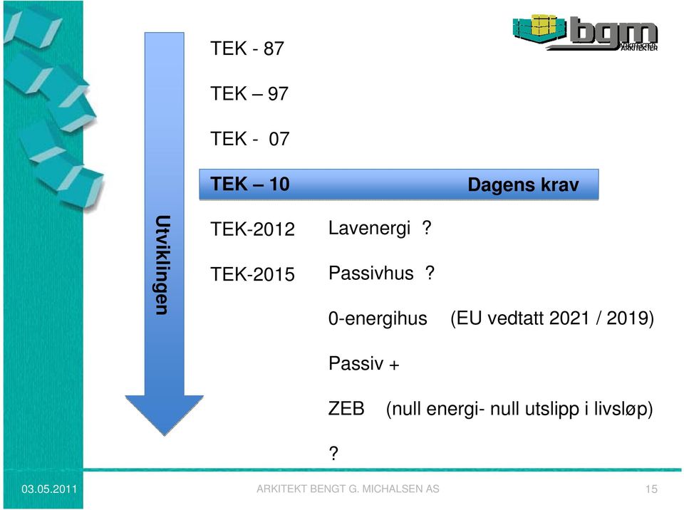 0-energihus (EU vedtatt 2021 / 2019) Passiv + ZEB (null