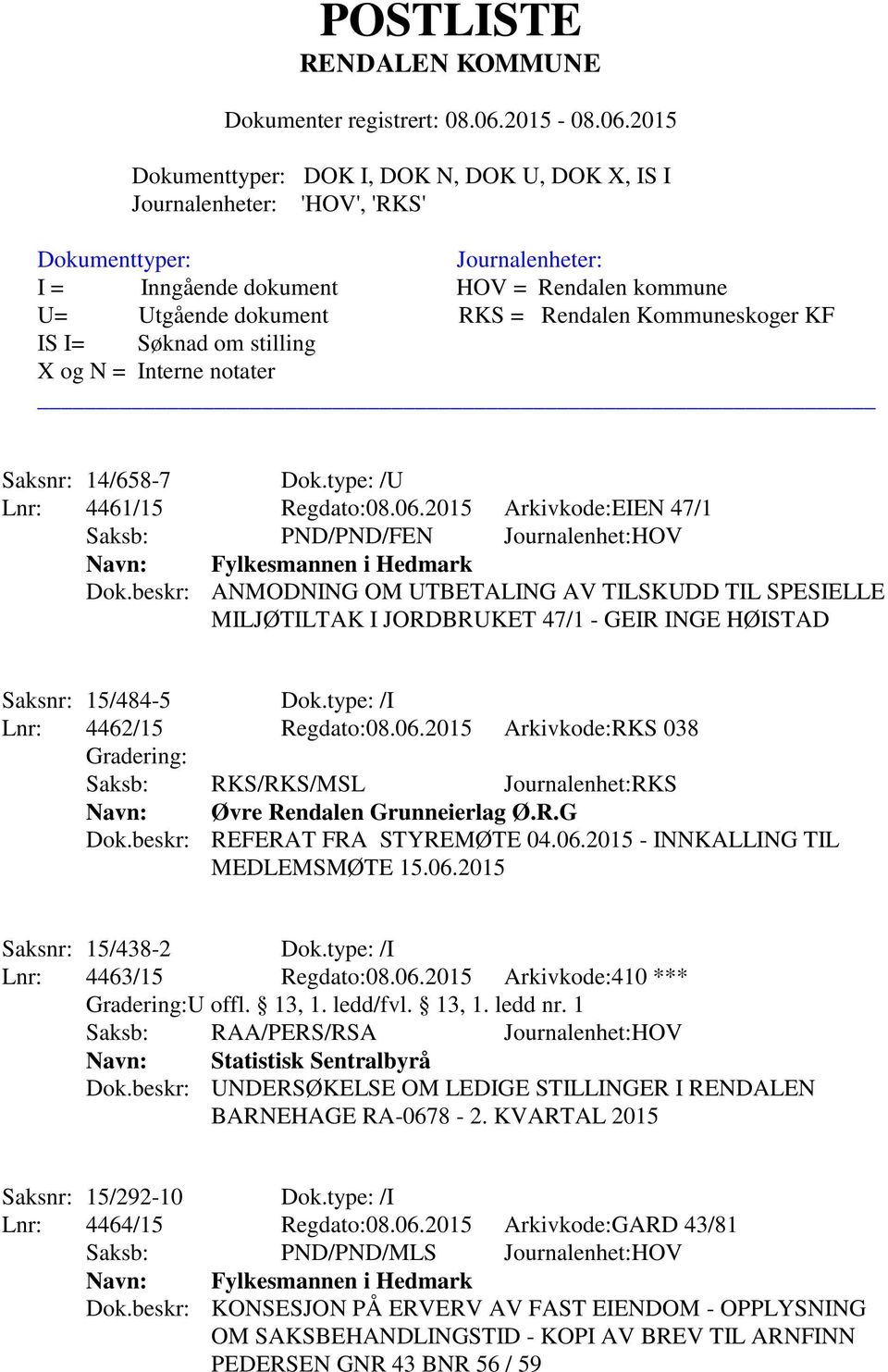 2015 Arkivkode:RKS 038 Gradering: Saksb: RKS/RKS/MSL Journalenhet:RKS Navn: Øvre Rendalen Grunneierlag Ø.R.G Dok.beskr: REFERAT FRA STYREMØTE 04.06.2015 - INNKALLING TIL MEDLEMSMØTE 15.06.2015 Saksnr: 15/438-2 Dok.