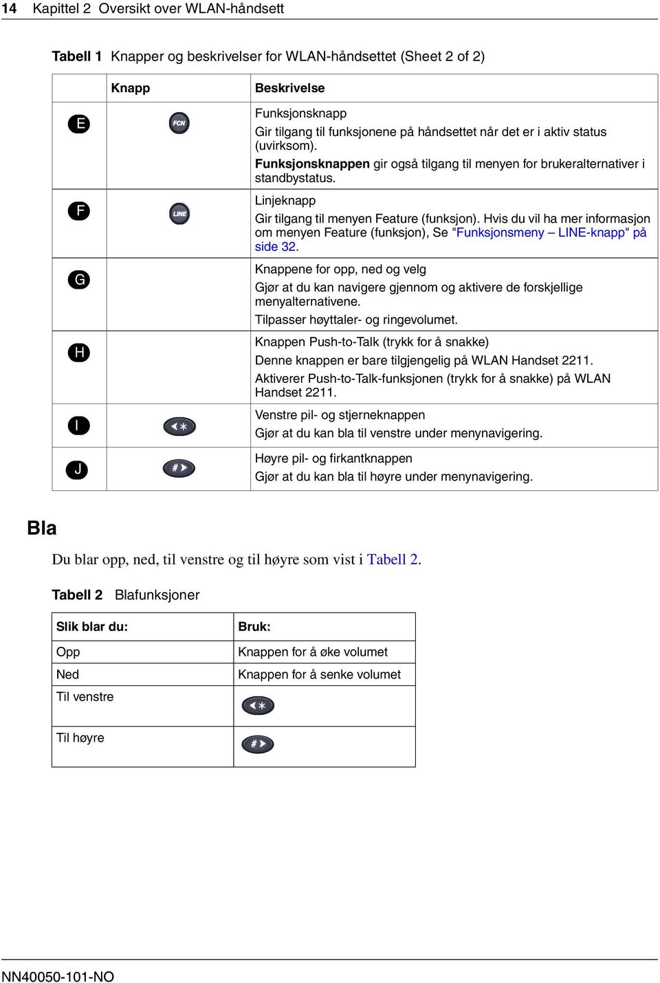 Hvis du vil ha mer informasjon om menyen Feature (funksjon), Se "Funksjonsmeny LINE-knapp" på side 32.