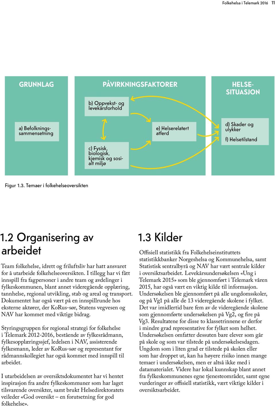 2 Organisering av arbeidet Team folkehelse, idrett og friluftsliv har hatt ansvaret for å utarbeide folkehelseoversikten.