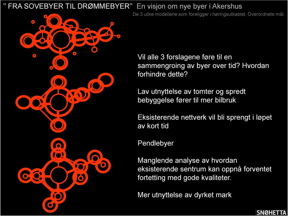 Lav utnyttelse av tomter og spredt bebyggelse fører til mer bilbruk Eksisterende nettverk vil bli sprengt i