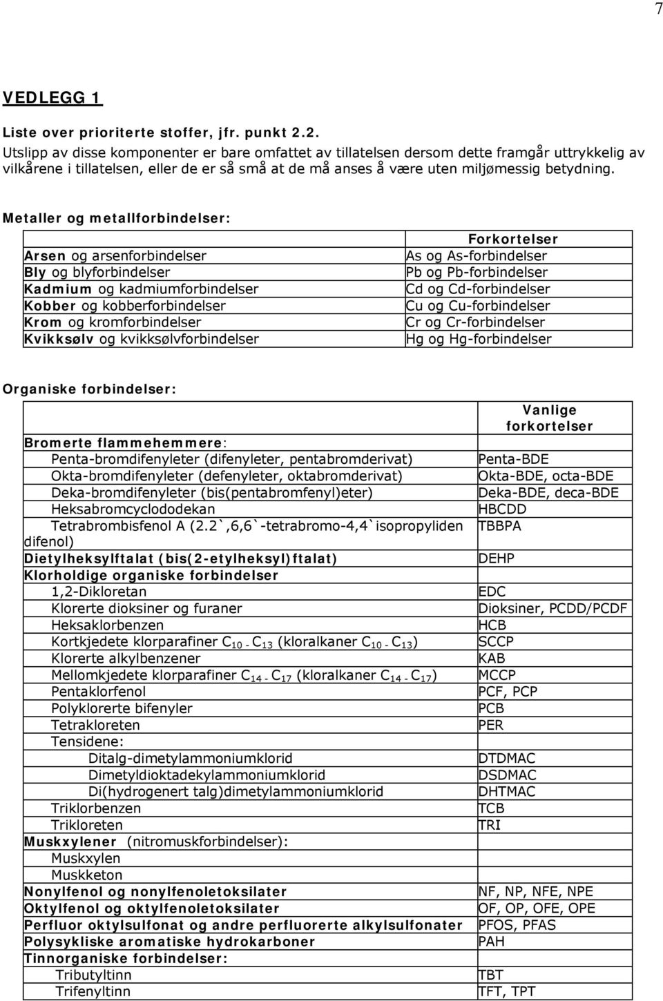 Metaller og metallforbindelser: Arsen og arsenforbindelser Bly og blyforbindelser Kadmium og kadmiumforbindelser Kobber og kobberforbindelser Krom og kromforbindelser Kvikksølv og