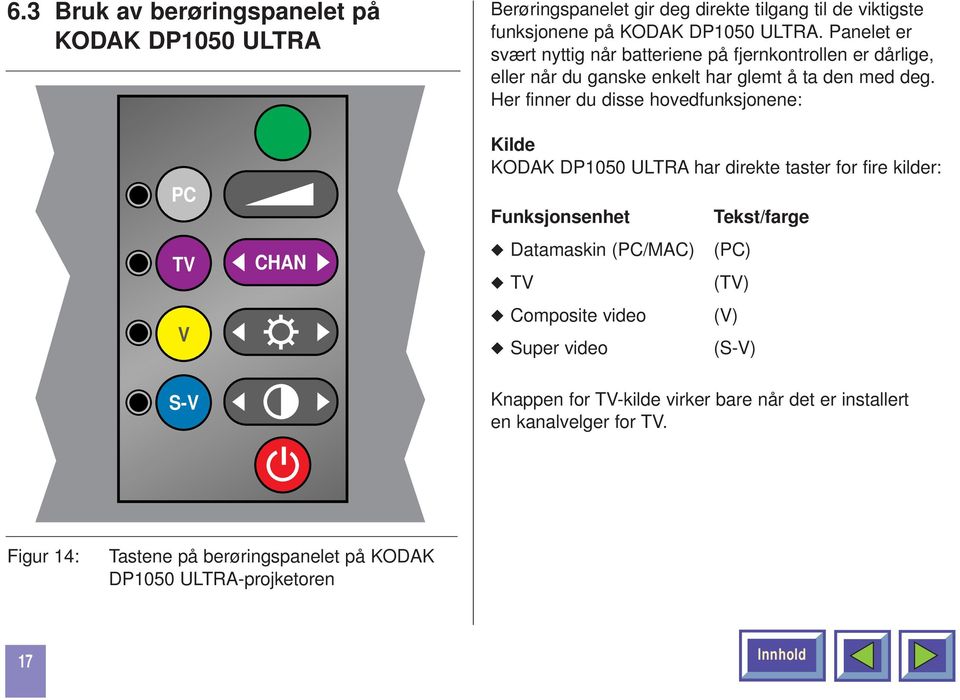 Her finner du disse hovedfunksjonene: PC TV V CHAN Kilde KODAK DP1050 ULTRA har direkte taster for fire kilder: Funksjonsenhet Datamaskin (PC/MAC) TV