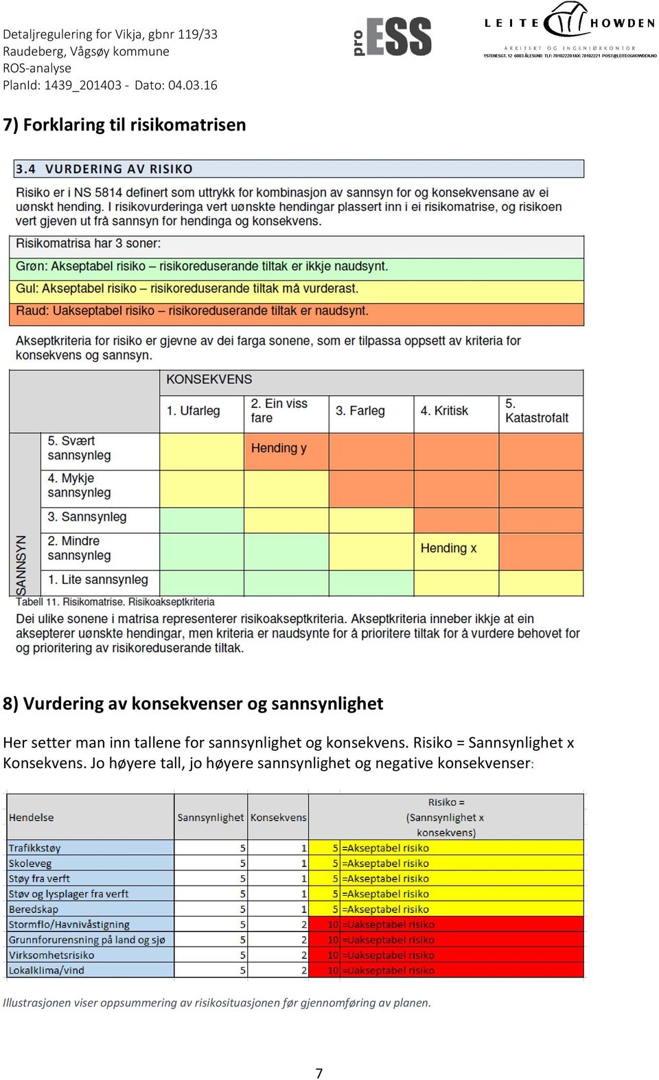 Risiko = Sannsynlighet x Konsekvens.