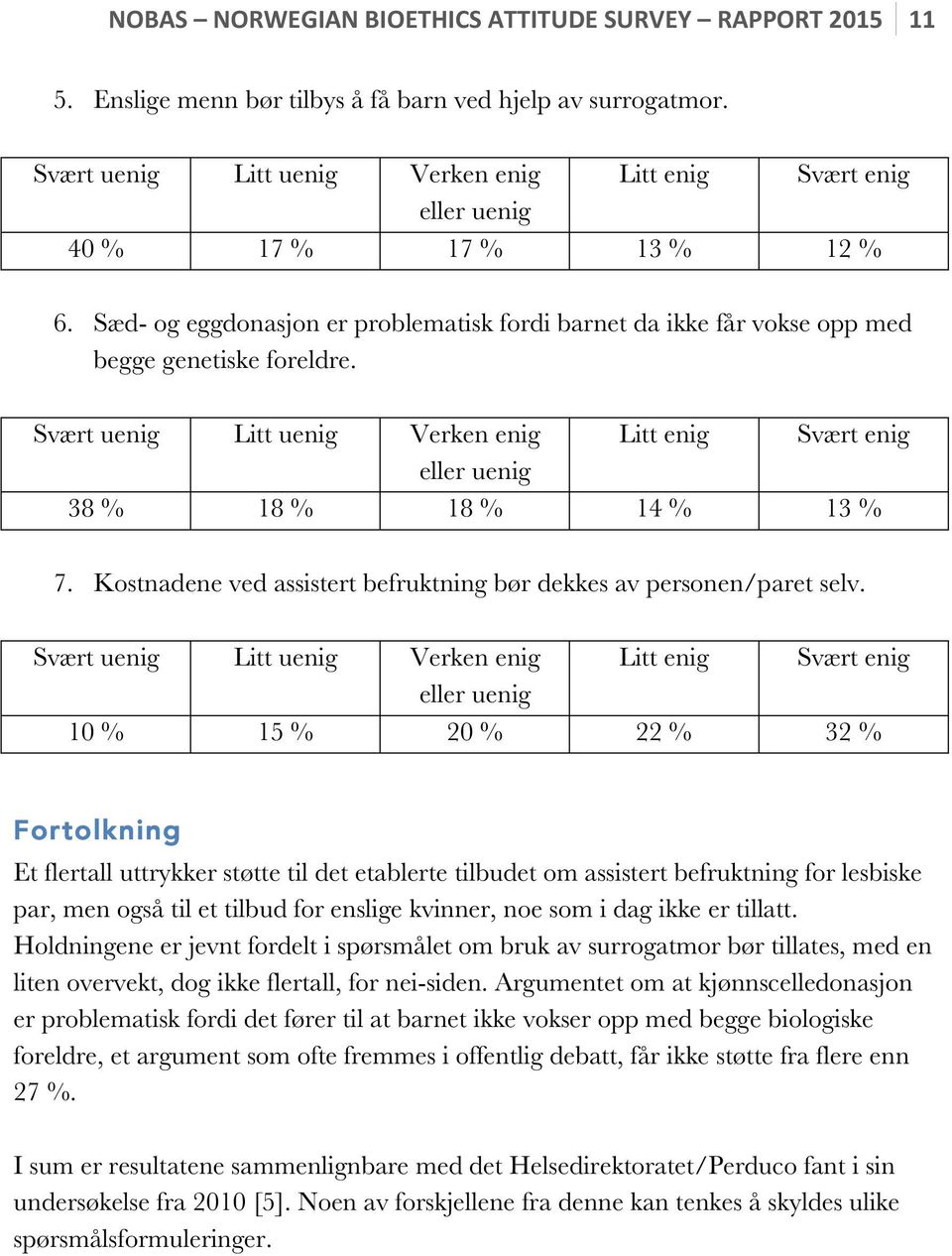 10 % 15 % 20 % 22 % 32 % Fortolkning Et flertall uttrykker støtte til det etablerte tilbudet om assistert befruktning for lesbiske par, men også til et tilbud for enslige kvinner, noe som i dag ikke