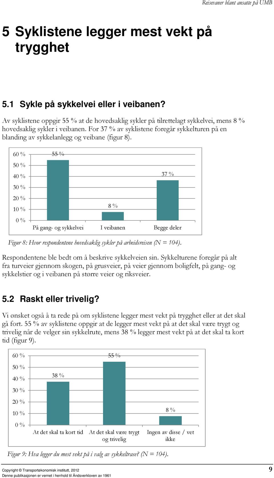 60 % 50 % 40 % 30 % 20 % 10 % 0 % 55 % 37 % 8 % På gang- og sykkelvei I veibanen Begge deler Figur 8: Hvor respondentene hovedsaklig sykler på arbeidsreisen (N = 104).