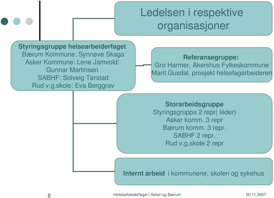 Tørstad Rud v.g.