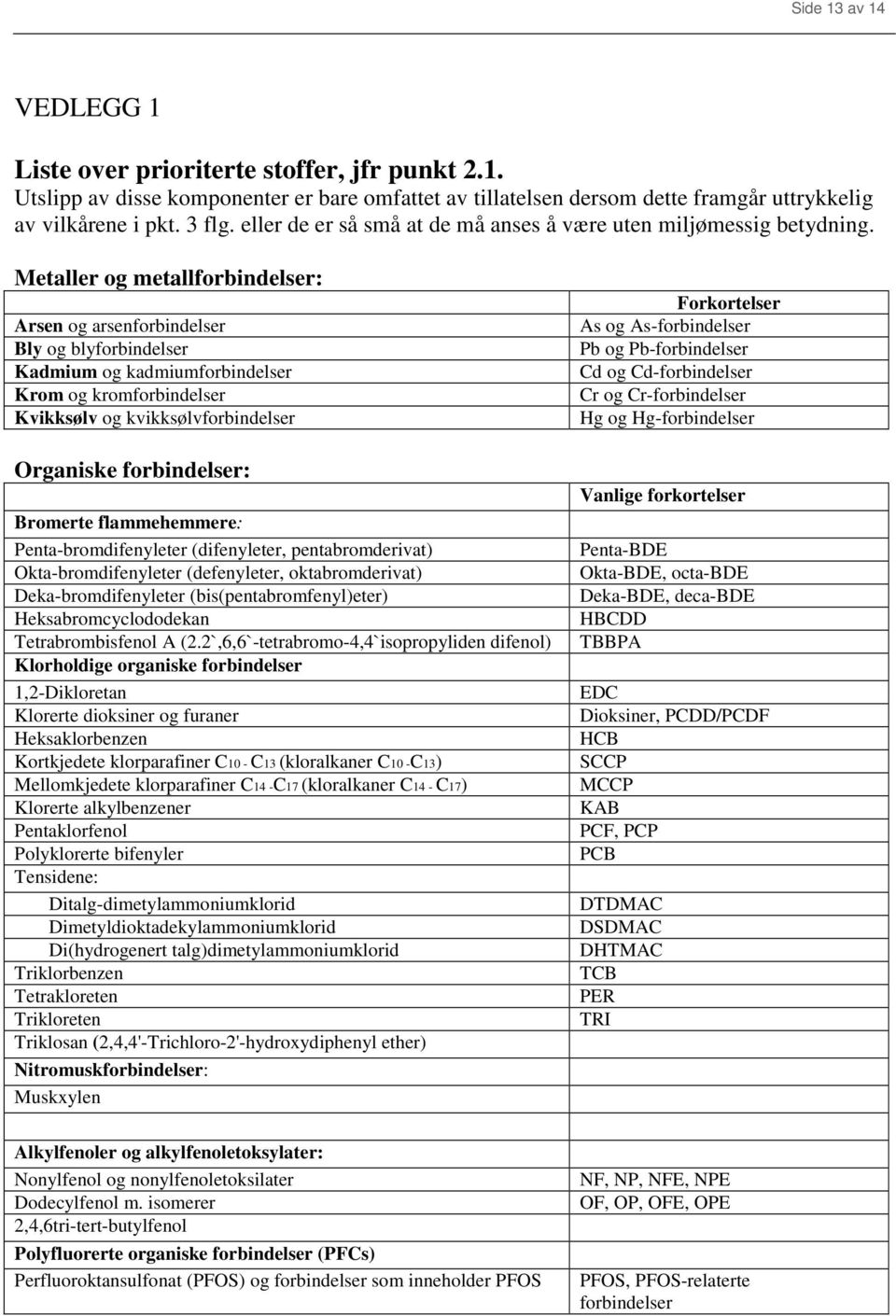 Metaller og metallforbindelser: Arsen og arsenforbindelser Bly og blyforbindelser Kadmium og kadmiumforbindelser Krom og kromforbindelser Kvikksølv og kvikksølvforbindelser Organiske forbindelser: