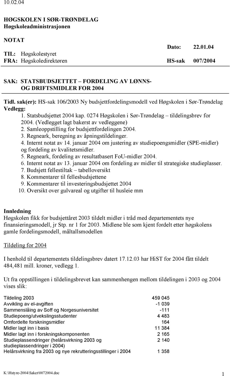 sak(er): HS-sak 106/2003 Ny budsjettfordelingsmodell ved Høgskolen i Sør-Trøndelag Vedlegg: 1. Statsbudsjettet 2004 kap. 0274 Høgskolen i Sør-Trøndelag tildelingsbrev for 2004.