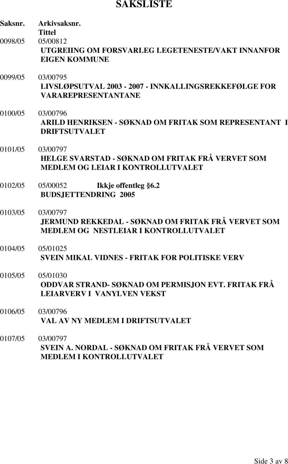 HENRIKSEN - SØKNAD OM FRITAK SOM REPRESENTANT I DRIFTSUTVALET 0101/05 03/00797 HELGE SVARSTAD - SØKNAD OM FRITAK FRÅ VERVET SOM MEDLEM OG LEIAR I KONTROLLUTVALET 0102/05 05/00052 Ikkje offentleg 6.