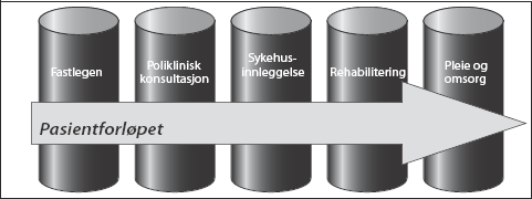 Spesialisthelsetjenesten og primærhelsetjenesten Diakonhjemmet sykehus AS «helhetlig pasientforløp?