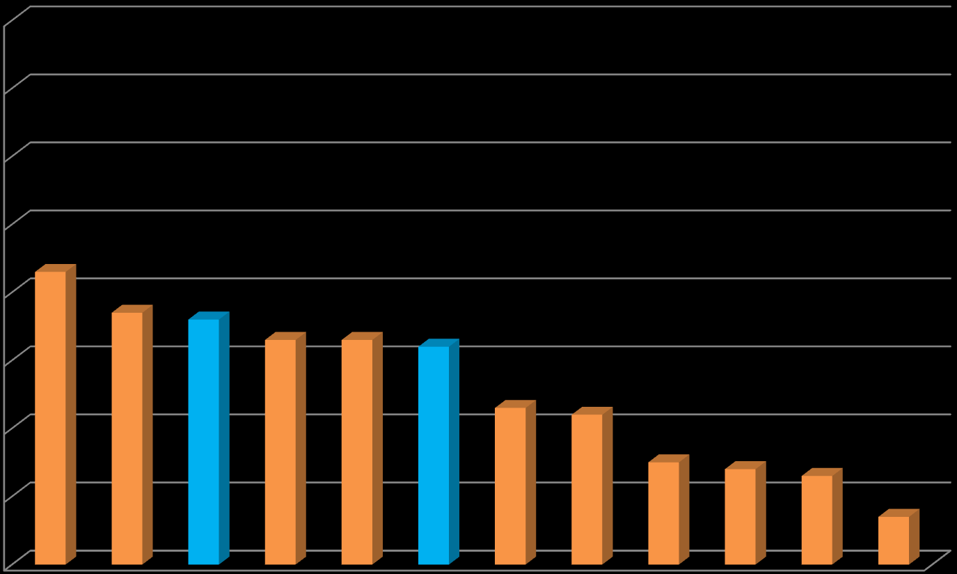 Vg1 median-fordelt fravær pr 31.12 1.