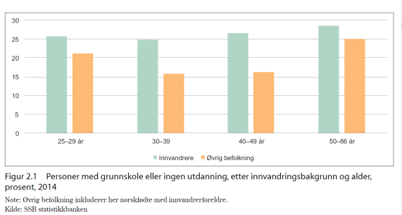 Vox Innhold Deltakergruppen Utdanningsbakgrunn og språknivåer