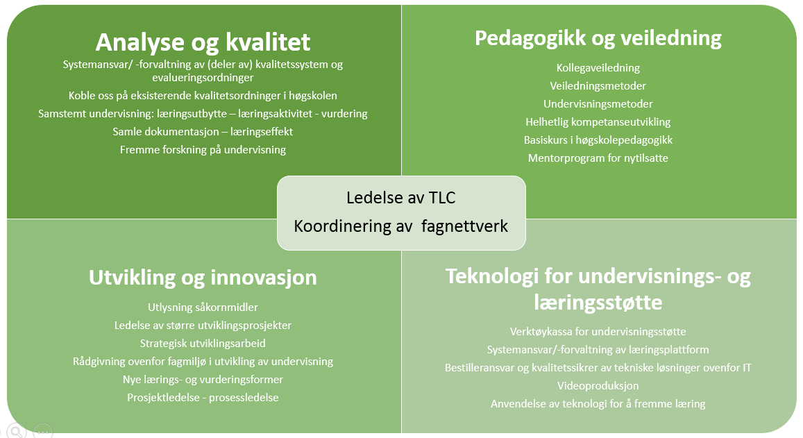 Hentet fra rapporten Fra