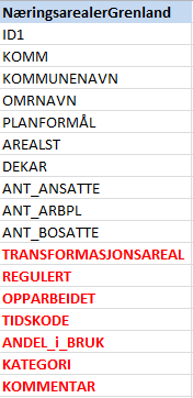 Registrering av informasjon ved bruk av reguleringsplan, flyfoto og ressurspersoner 5.