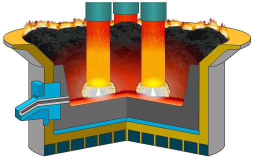 FRA STEIN TIL SOLCELLER FØRST LAGER VI METALL Coal coke and wood: The source of