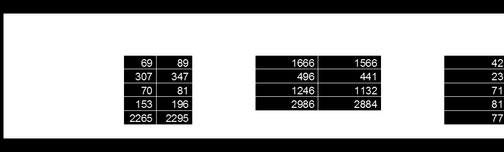 Hvordan står det til med indikatoren? Utbyggingskontrakter 2012