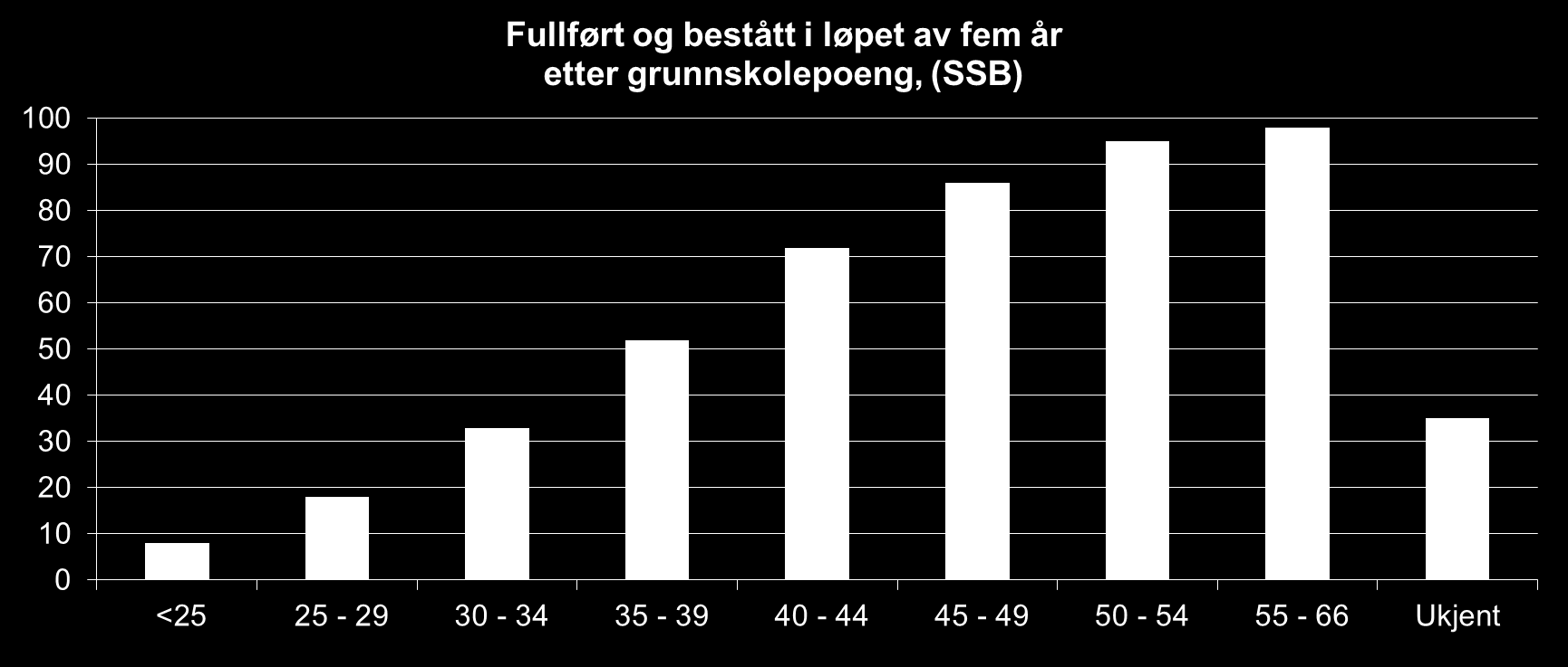 Karakterer fra grunnskolen har stor