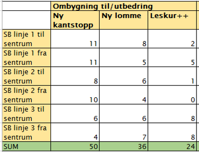 holdeplasser