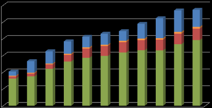 Antall dekar Statens landbruksforvaltning I 2010 utgjorde eng-, beite- og fôrarealer 83 prosent av økologiske arealer, mens korn- og oljevekster utgjorde 15 prosent.