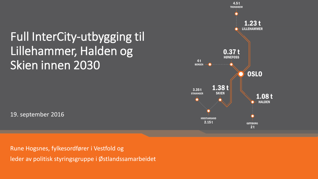 Jeg skal snakke litt om hvorfor full InterCity er det største og viktigste samferdselsprosjektet på Østlandet.