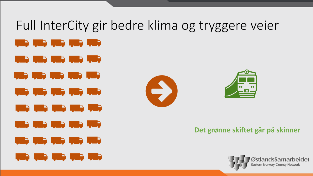 Ett godstog erstatter 40 lastebiler. Uten dobbeltspor i hele triangelet kollapser transporten på Østlandet, både på veg og bane.