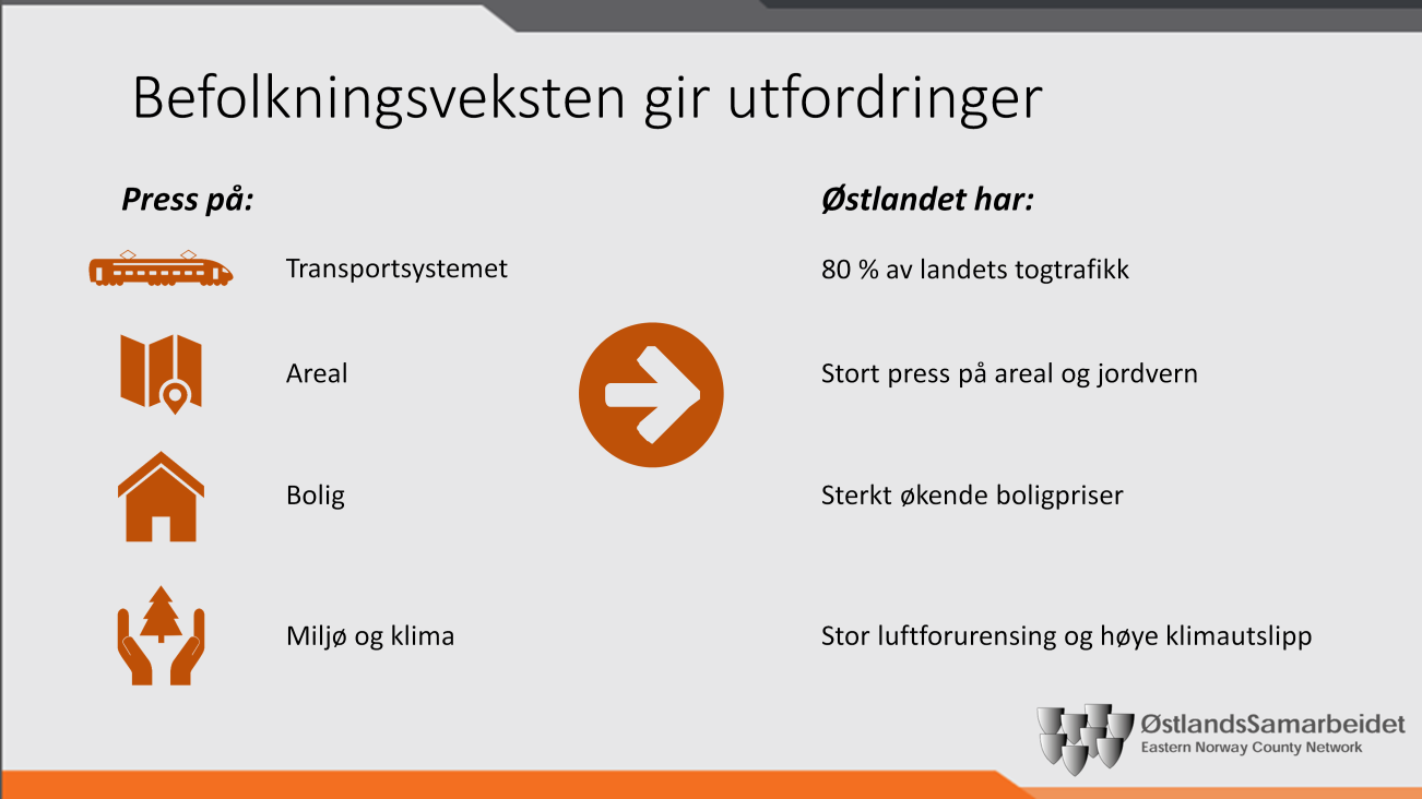 650 000 tusen mennesker vil ytterligere øke presset på et område som allerede har utfordringer. Vi har 80 % av togtrafikken.