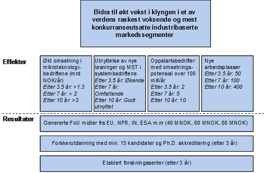 2 NCE Micro- og nanotechnology Kilde: