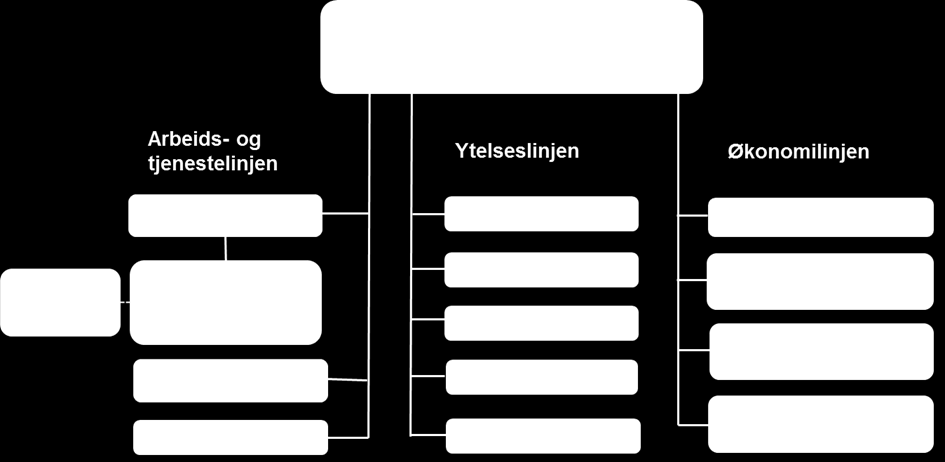 BDO Rapport Samfunnseffektar BDO AS 3.6.5. Strategi og planar framover Finansdepartementet ga i starten av 2016 Skatteetaten i oppgåve å: 1. utgreie dagens kontorstruktur i Skatteetaten og, 2.