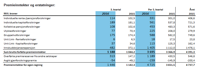 SpareBank 1 Forsikring AS