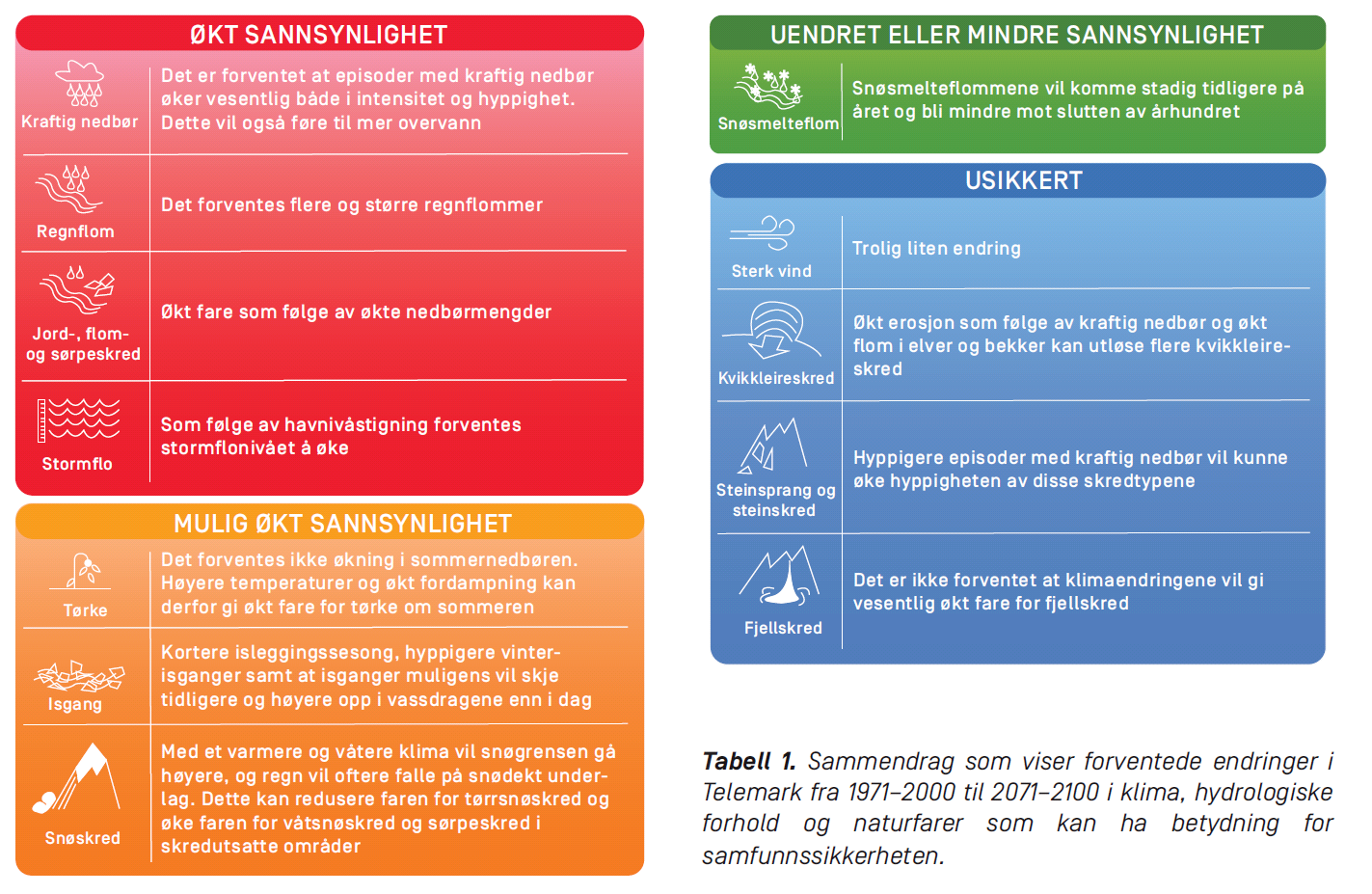 Sammendrag med