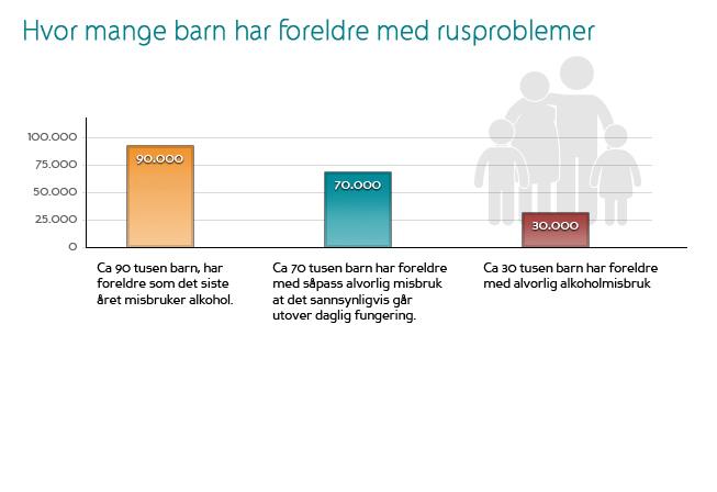 Barn som