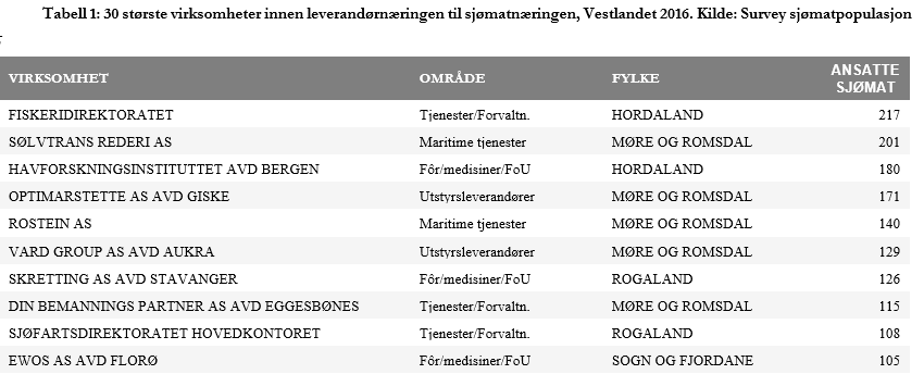 Data: Enheten for undersøkelsen er bedriftsenheter lokalisert i