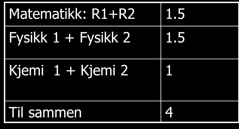 Poengberegning Gjennomsnittskarakter x 10 +