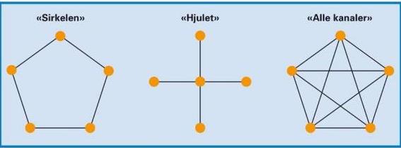 Noen grunner til manglende effektivitet Har du opplevd at fremdriften sprekker fordi entreprenøren ikke hadde bestilt varen i tide eller at rådgiveren ikke var ferdig med tegningen?