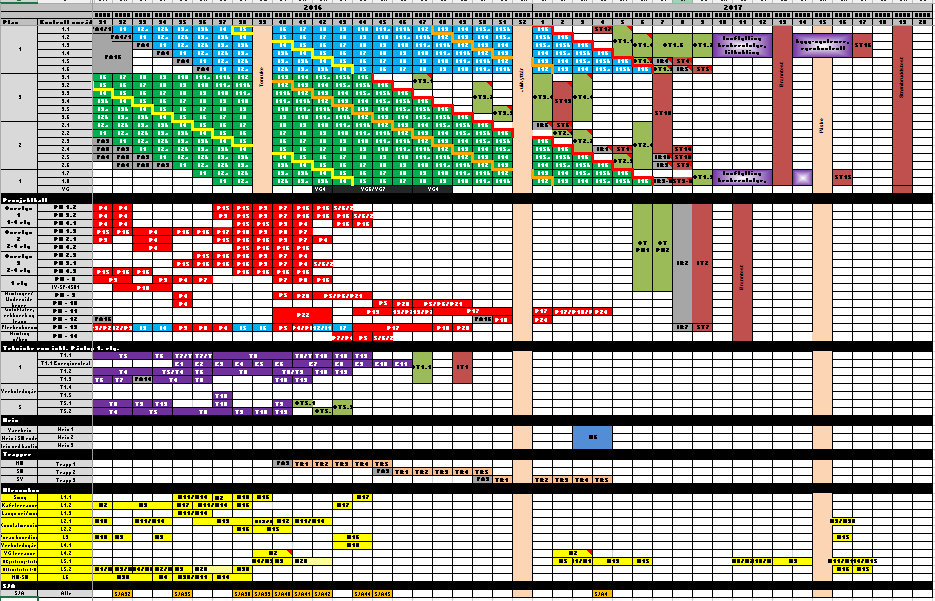 TAKTPLAN DEFINERT AV STATSBYGG FEM DAGERS TAKT OVERLEVERING