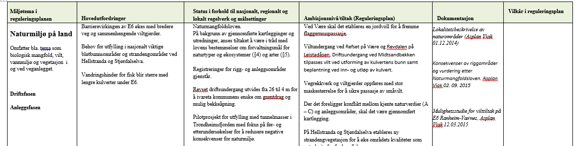 Ytre miljøplan i planarbeider Økt bruk av systematiske temaplaner i regionens vegplaner Lov regional